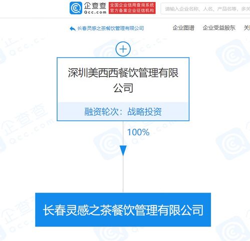 喜茶關聯企業成立長春靈感之茶餐飲管理，深化區域市場布局