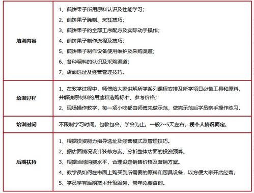 濟(jì)南餐飲管理培訓(xùn)公司 賦能餐飲行業(yè)，打造專業(yè)管理人才